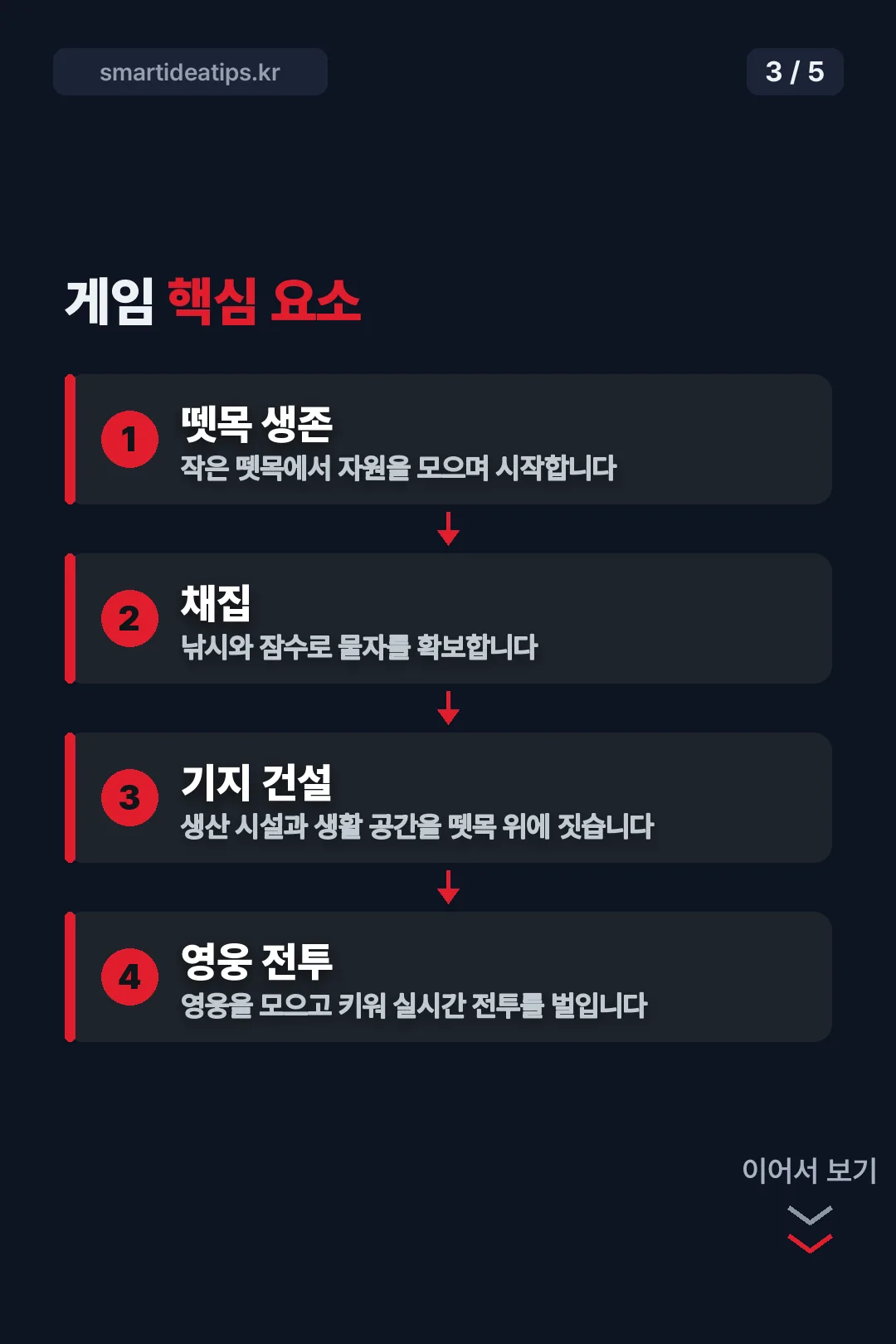 게임 핵심 요소
