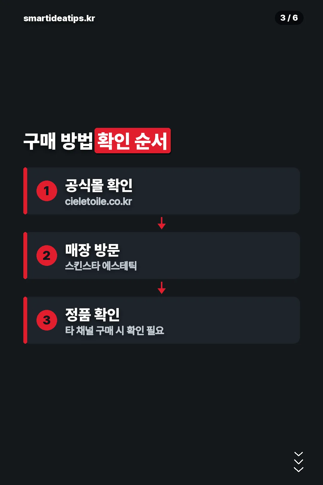 구매 방법 확인 순서