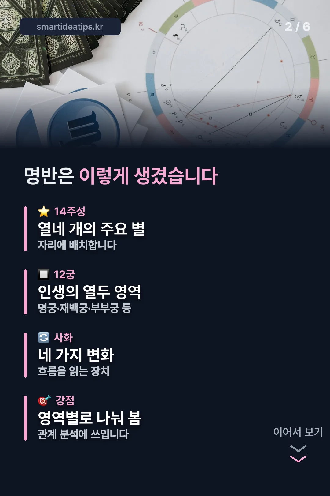 명반 구성 요소