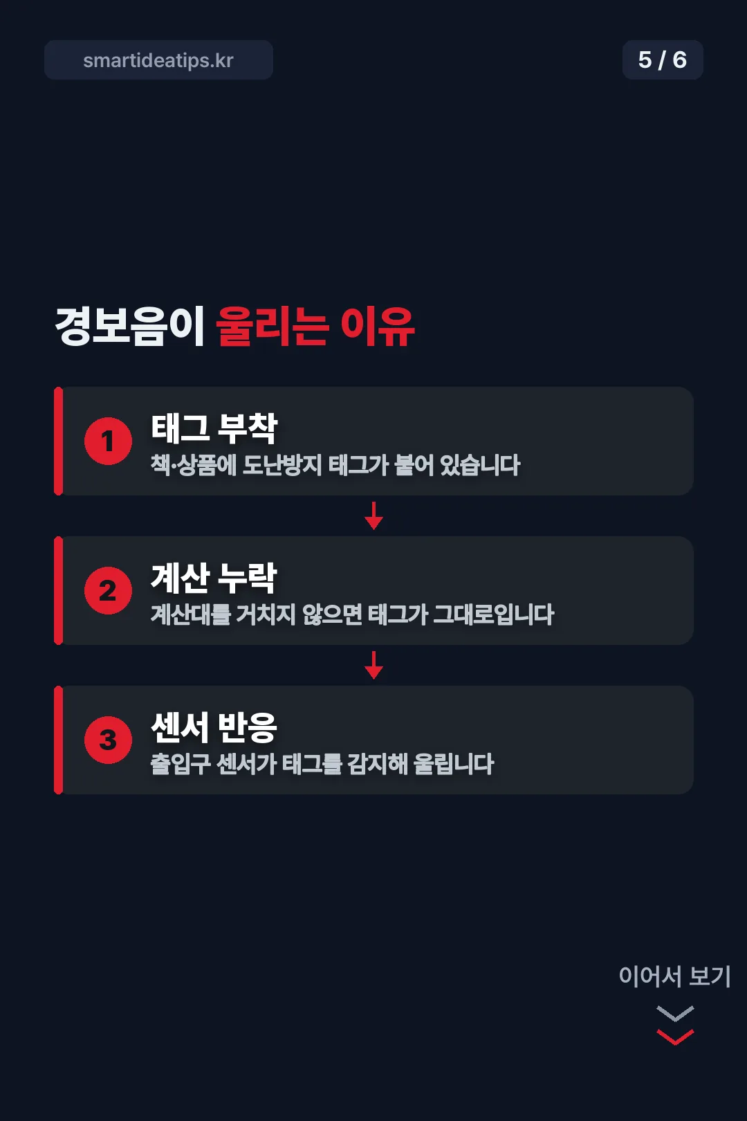 도난경보 원리