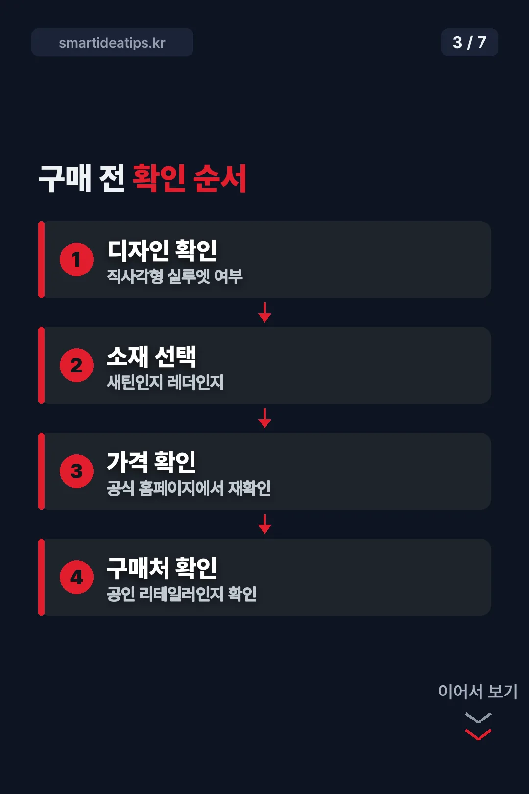 구매 전 확인 순서