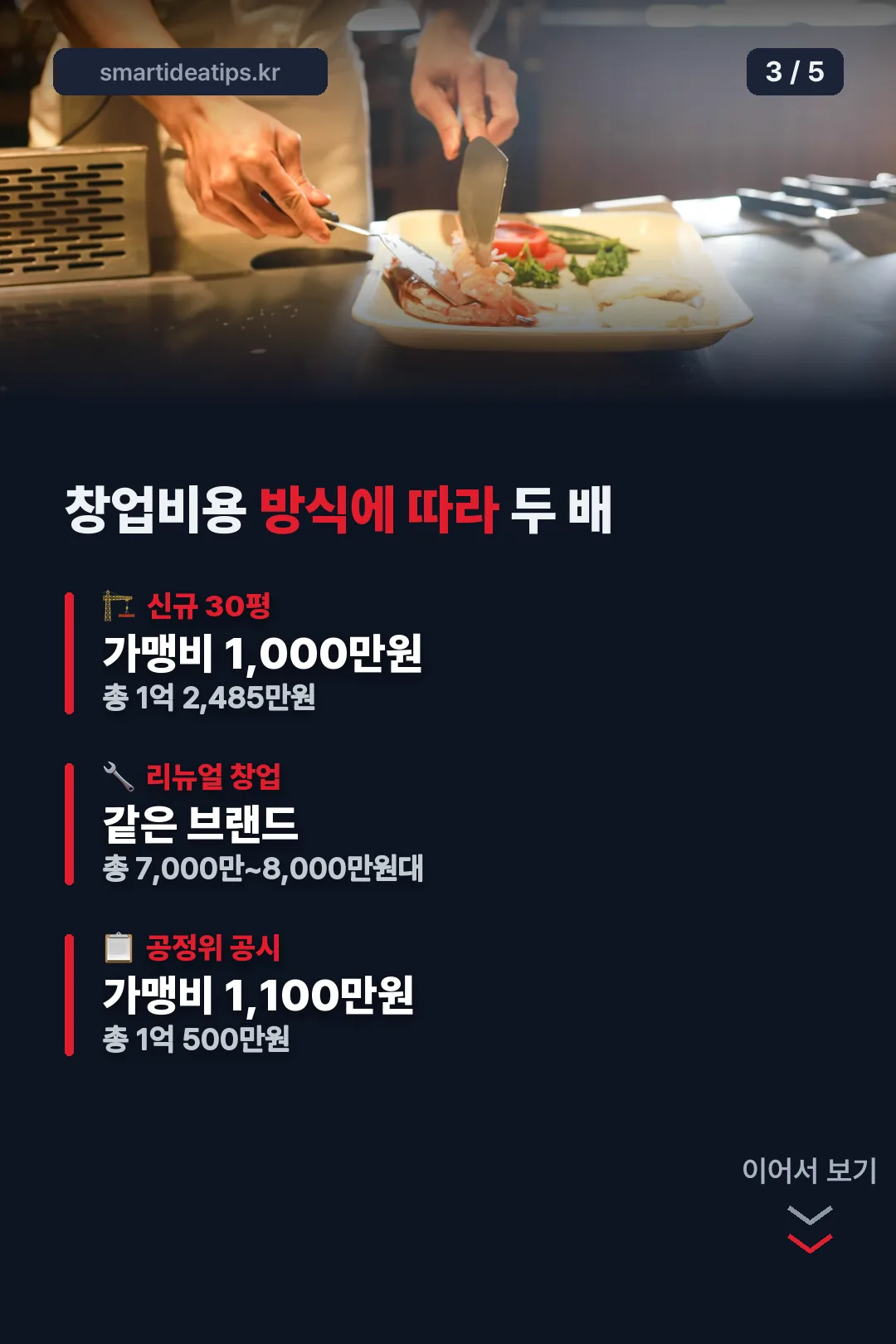 창업비용 신규와 리뉴얼 비교